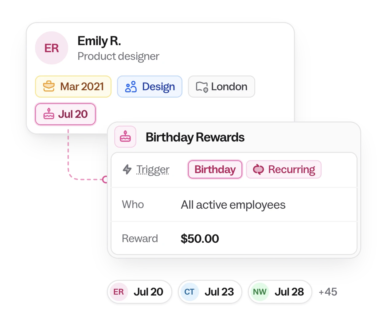 An employee's birthday field triggering a birthday rewards program